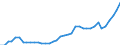 Flow: Exports / Measure: Values / Partner Country: World / Reporting Country: Netherlands