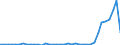 Flow: Exports / Measure: Values / Partner Country: World / Reporting Country: Portugal