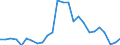 Flow: Exports / Measure: Values / Partner Country: World / Reporting Country: Slovakia