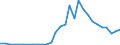 Handelsstrom: Exporte / Maßeinheit: Werte / Partnerland: World / Meldeland: Slovenia