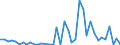 Flow: Exports / Measure: Values / Partner Country: World / Reporting Country: Switzerland incl. Liechtenstein