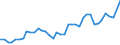 Flow: Exports / Measure: Values / Partner Country: World / Reporting Country: United Kingdom