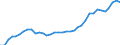 Flow: Exports / Measure: Values / Partner Country: World / Reporting Country: USA incl. PR. & Virgin Isds.