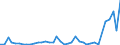 Flow: Exports / Measure: Values / Partner Country: Bahrain / Reporting Country: Netherlands