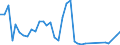 Flow: Exports / Measure: Values / Partner Country: French Polynesia / Reporting Country: Australia