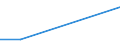 Flow: Exports / Measure: Values / Partner Country: French Polynesia / Reporting Country: EU 28-Extra EU