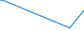 Flow: Exports / Measure: Values / Partner Country: French Polynesia / Reporting Country: France incl. Monaco & overseas