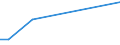 Flow: Exports / Measure: Values / Partner Country: Hong Kong SAR of China / Reporting Country: Korea, Rep. of