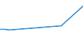 Flow: Exports / Measure: Values / Partner Country: Hong Kong SAR of China / Reporting Country: United Kingdom