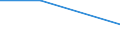 Flow: Exports / Measure: Values / Partner Country: Indonesia / Reporting Country: New Zealand