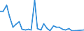 Flow: Exports / Measure: Values / Partner Country: Italy excl. San Marino & Vatican / Reporting Country: Belgium