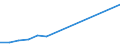 Flow: Exports / Measure: Values / Partner Country: Italy excl. San Marino & Vatican / Reporting Country: Estonia