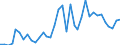 Flow: Exports / Measure: Values / Partner Country: Italy excl. San Marino & Vatican / Reporting Country: France incl. Monaco & overseas