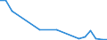 Flow: Exports / Measure: Values / Partner Country: Italy excl. San Marino & Vatican / Reporting Country: Greece