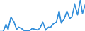 Flow: Exports / Measure: Values / Partner Country: Italy excl. San Marino & Vatican / Reporting Country: Netherlands