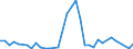 Flow: Exports / Measure: Values / Partner Country: Italy excl. San Marino & Vatican / Reporting Country: Switzerland incl. Liechtenstein