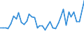 Flow: Exports / Measure: Values / Partner Country: Italy excl. San Marino & Vatican / Reporting Country: United Kingdom