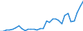 Flow: Exports / Measure: Values / Partner Country: World / Reporting Country: Belgium