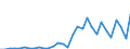 Handelsstrom: Exporte / Maßeinheit: Werte / Partnerland: World / Meldeland: Czech Rep.