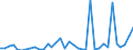 Handelsstrom: Exporte / Maßeinheit: Werte / Partnerland: World / Meldeland: Denmark