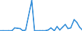 Flow: Exports / Measure: Values / Partner Country: World / Reporting Country: Greece