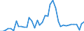 Flow: Exports / Measure: Values / Partner Country: World / Reporting Country: Ireland