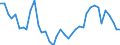 Flow: Exports / Measure: Values / Partner Country: World / Reporting Country: Italy incl. San Marino & Vatican