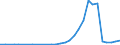 Flow: Exports / Measure: Values / Partner Country: World / Reporting Country: Lithuania