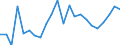 Flow: Exports / Measure: Values / Partner Country: World / Reporting Country: Luxembourg