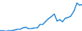 Flow: Exports / Measure: Values / Partner Country: World / Reporting Country: Mexico