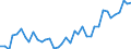 Flow: Exports / Measure: Values / Partner Country: World / Reporting Country: Netherlands