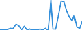 Flow: Exports / Measure: Values / Partner Country: World / Reporting Country: New Zealand