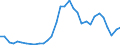 Flow: Exports / Measure: Values / Partner Country: World / Reporting Country: Poland