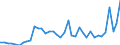 Flow: Exports / Measure: Values / Partner Country: World / Reporting Country: Spain