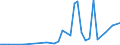 Flow: Exports / Measure: Values / Partner Country: World / Reporting Country: Switzerland incl. Liechtenstein