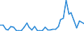 Flow: Exports / Measure: Values / Partner Country: World / Reporting Country: United Kingdom