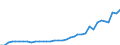 Flow: Exports / Measure: Values / Partner Country: World / Reporting Country: USA incl. PR. & Virgin Isds.