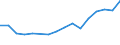 Flow: Exports / Measure: Values / Partner Country: Belgium, Luxembourg / Reporting Country: Belgium