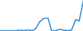 Flow: Exports / Measure: Values / Partner Country: Belgium, Luxembourg / Reporting Country: France incl. Monaco & overseas