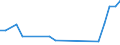 Flow: Exports / Measure: Values / Partner Country: Belgium, Luxembourg / Reporting Country: Germany