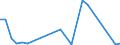 Flow: Exports / Measure: Values / Partner Country: Belgium, Luxembourg / Reporting Country: Italy incl. San Marino & Vatican