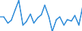 Flow: Exports / Measure: Values / Partner Country: Belgium, Luxembourg / Reporting Country: Netherlands