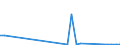 Flow: Exports / Measure: Values / Partner Country: Hong Kong SAR of China / Reporting Country: Belgium