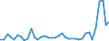 Flow: Exports / Measure: Values / Partner Country: Hong Kong SAR of China / Reporting Country: Netherlands