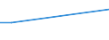 Flow: Exports / Measure: Values / Partner Country: Hong Kong SAR of China / Reporting Country: United Kingdom