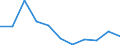 Flow: Exports / Measure: Values / Partner Country: Netherlands / Reporting Country: Australia