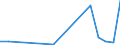 Flow: Exports / Measure: Values / Partner Country: Netherlands / Reporting Country: Austria