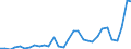 Flow: Exports / Measure: Values / Partner Country: Netherlands / Reporting Country: Belgium