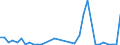 Flow: Exports / Measure: Values / Partner Country: Netherlands / Reporting Country: France incl. Monaco & overseas