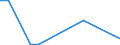 Flow: Exports / Measure: Values / Partner Country: Netherlands / Reporting Country: Greece